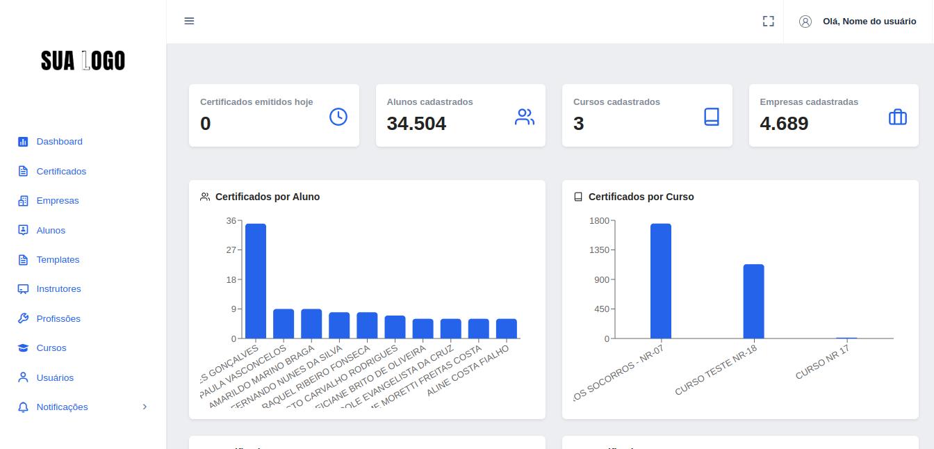 Dashboard do Sistema